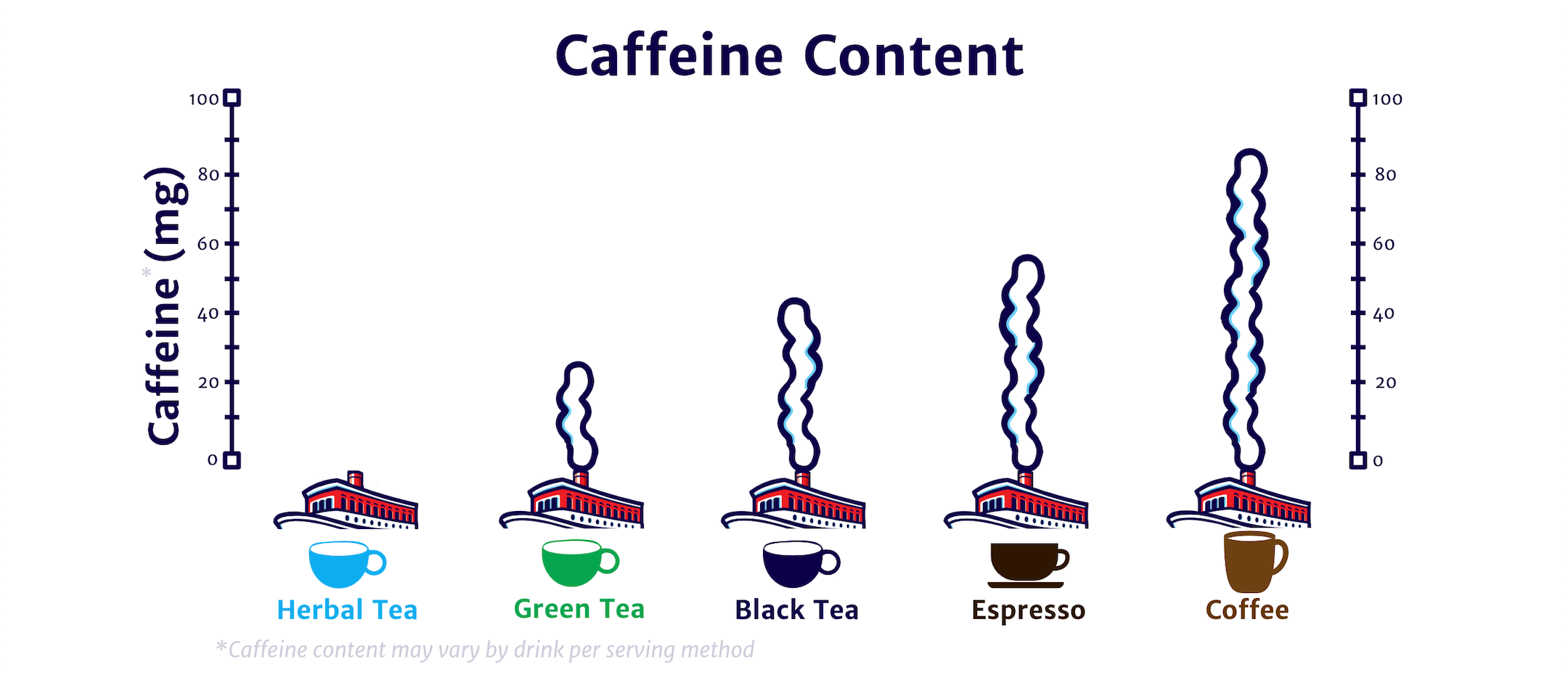 Riverboat Tea Caffeine Content of Loose Leaf Tea vs coffee and espresso