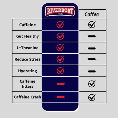 Comparison chart of Riverboat Tea and Coffee benefits on a gray background