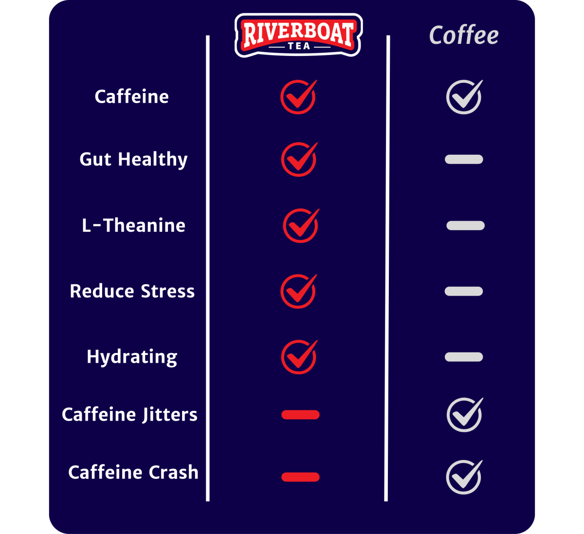 Riverboat Tea vs Coffee
