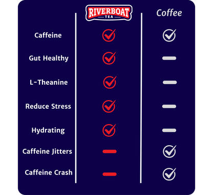 Riverboat Tea vs Coffee